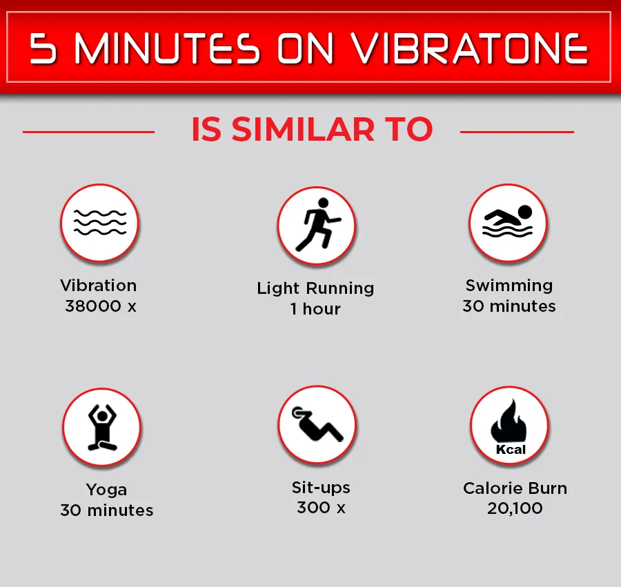 Vibrotone Fitness Board